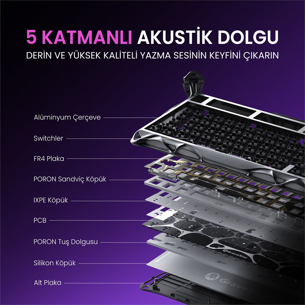 GravaStar Mercury K1 Pro RGB Gravastar Kailh Speedy Mint Switch Türkçe Cyberpunk Kablosuz Gaming Klavye
