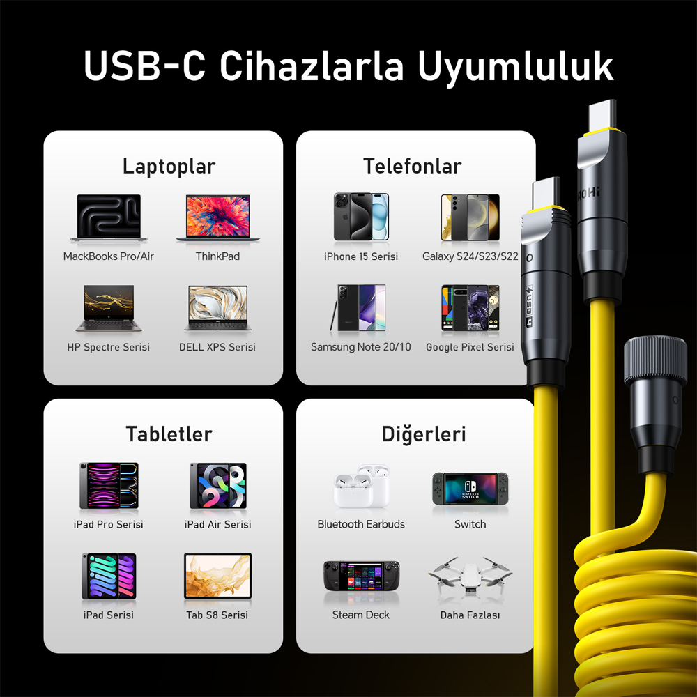 AOHI The Future Creative Power 8-in-1 240W PD 3.1 Süper Hızlı Şarj/Data Kablo Seti, Type-C to Type-C, 2,6m Modüler Uzayabilen, 40Gbp