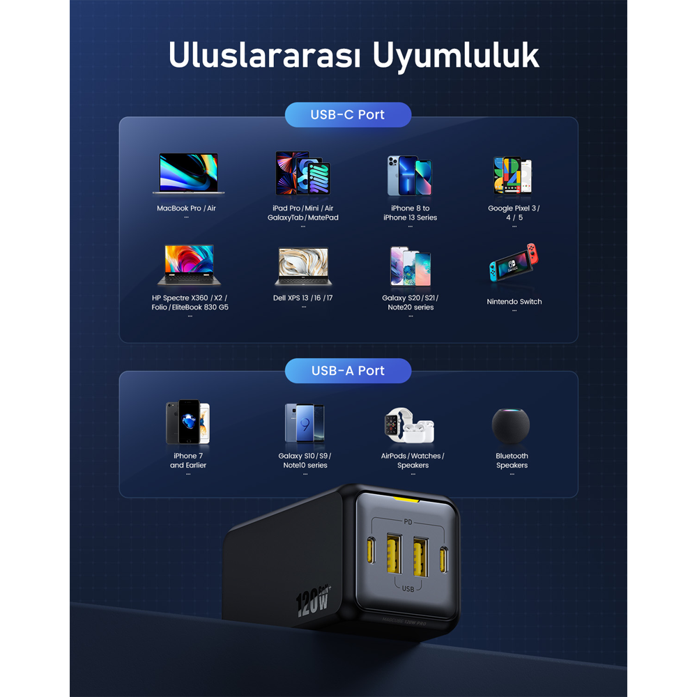 AOHI Magcube 4 Portlu Masaüstü USB Şarj İstasyonu, GaN+ 120W Siyah Hızlı Şarj Cihazı