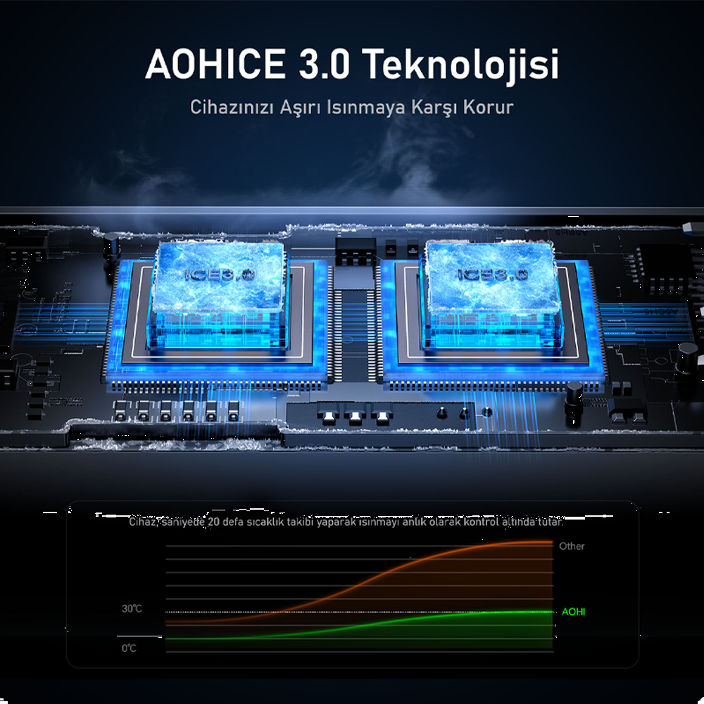 AOHI Superauto Araç İçi Şarjı, 2 Portlu PD 45W Type-C ve USB-A Girişli, USB 30W Siyah Hızlı Şarj Çakmaklık Adaptörü