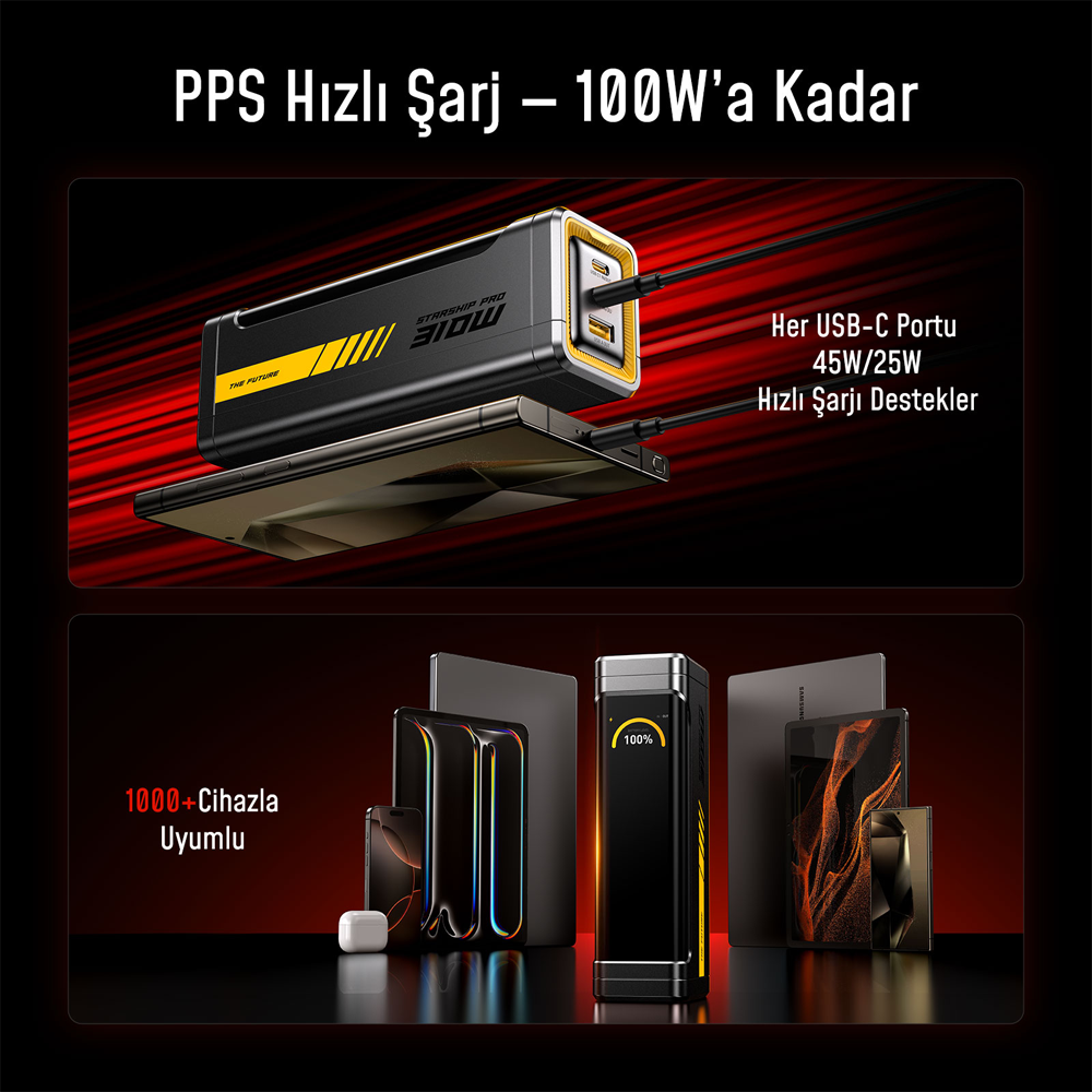 AOHI The Future Starship PD 310W 20.000mAh Power Bank & Power Station