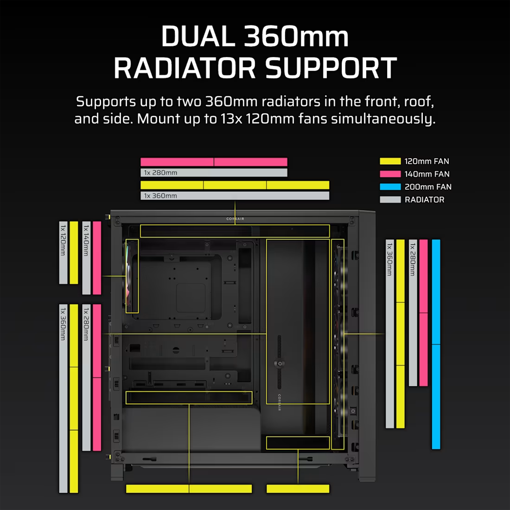 CORSAIR FRAME 4000D LCD RS 1000W 80+Gold ARGB Tempered Glass USB 3.2 Siyah E-ATX Mid Tower Kasa