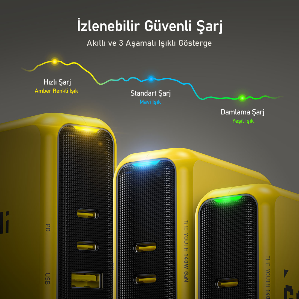AOHI Youth 3 Portlu Şarj Adaptörü,140W Şarj Cihazı, GaN Sarı Hızlı Şarj İstasyonu