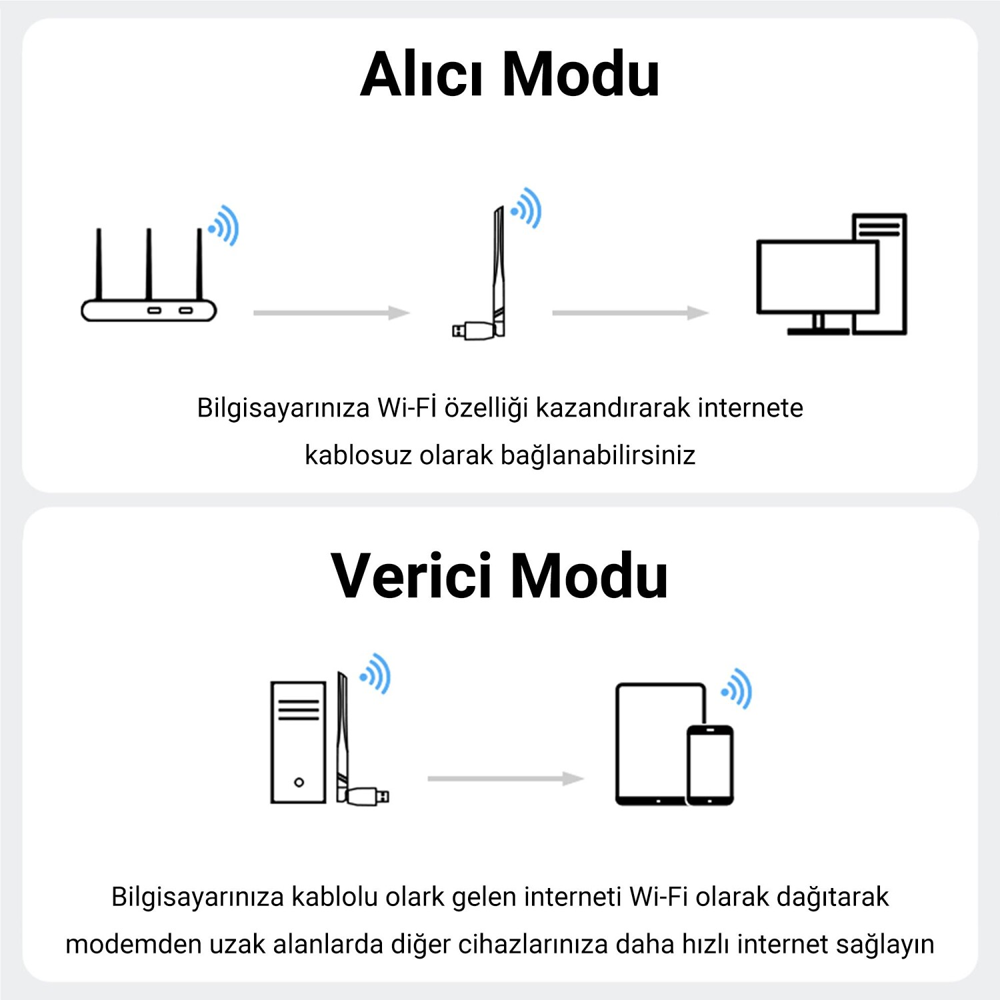 VegGieg 650 Mbps 2.4GHz/5GHz Dual Band Alıcı Verici USB WiFi Adaptör