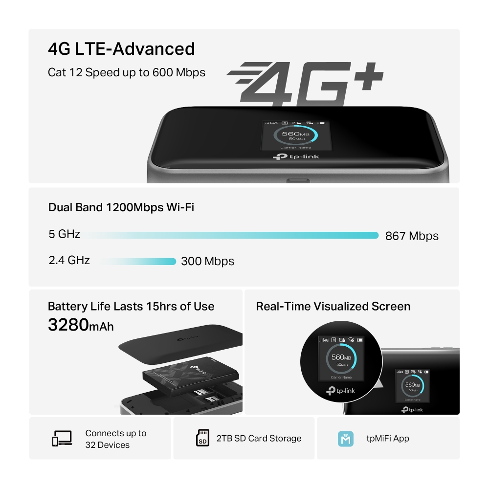 TP-LINK M7750 600 Mbps 4G LTE Mobile Wi-Fi