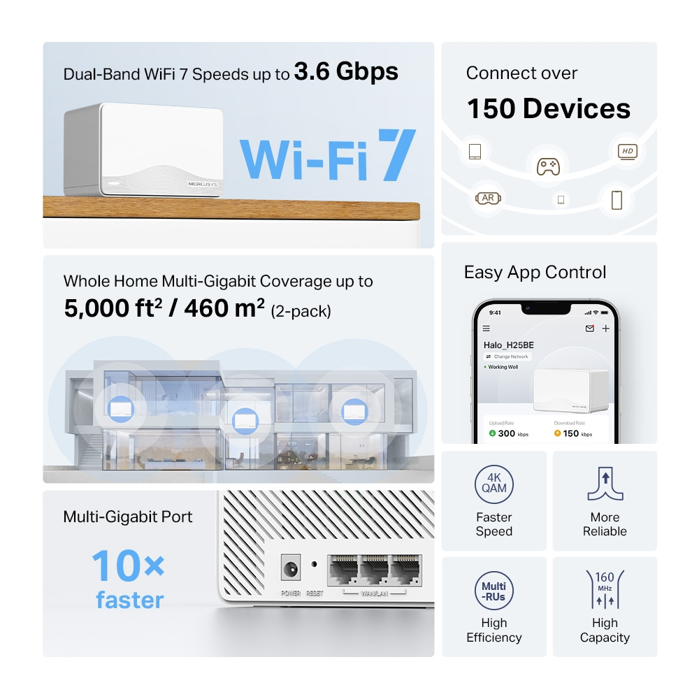 Mercusys HALO H25BE BE3600 WiFi 7 Mesh İkili Router 