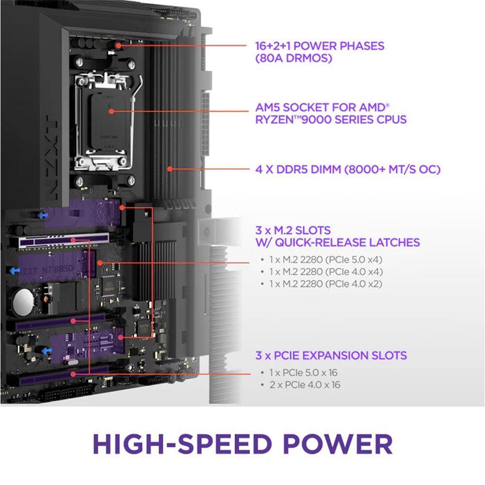 NZXT N7 B850 8000MHz(OC) DDR5 Soket AM5 WIFI6E M.2 HDMI ATX Anakart