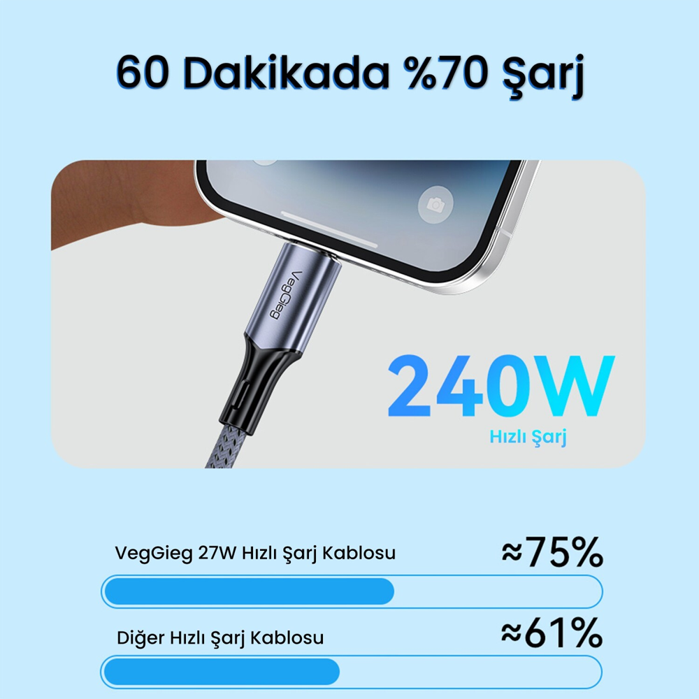 VegGieg USB 4.0 E-Mark 240W 40Gbps Thınderbolt 4 8K 60Hz Type-C Uzatma Kablosu 1 Metre