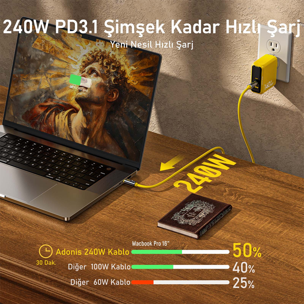 AOHI The Future Adonis Type-C to Type-C 1m PD 3.1 120Gbps 240W 8K Süper Sarı Hızlı Şarj/Data Kablosu