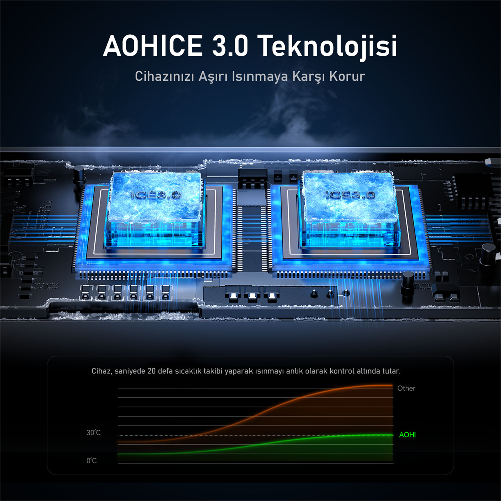 AOHI Superauto Araç İçi Şarjı, 2 Portlu PD 65W Type-C ve USB-A Girişli, USB, Siyah Hızlı Şarj Çakmaklık Adaptörü