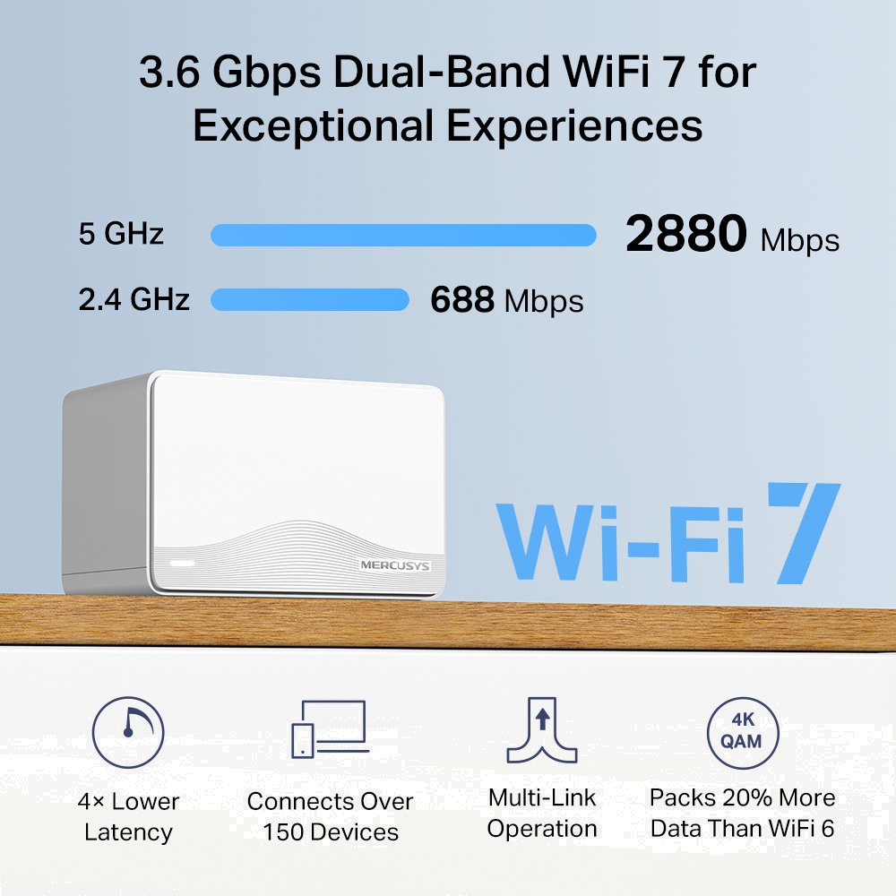 Mercusys HALO H25BE BE3600 WiFi 7 Mesh İkili Router 