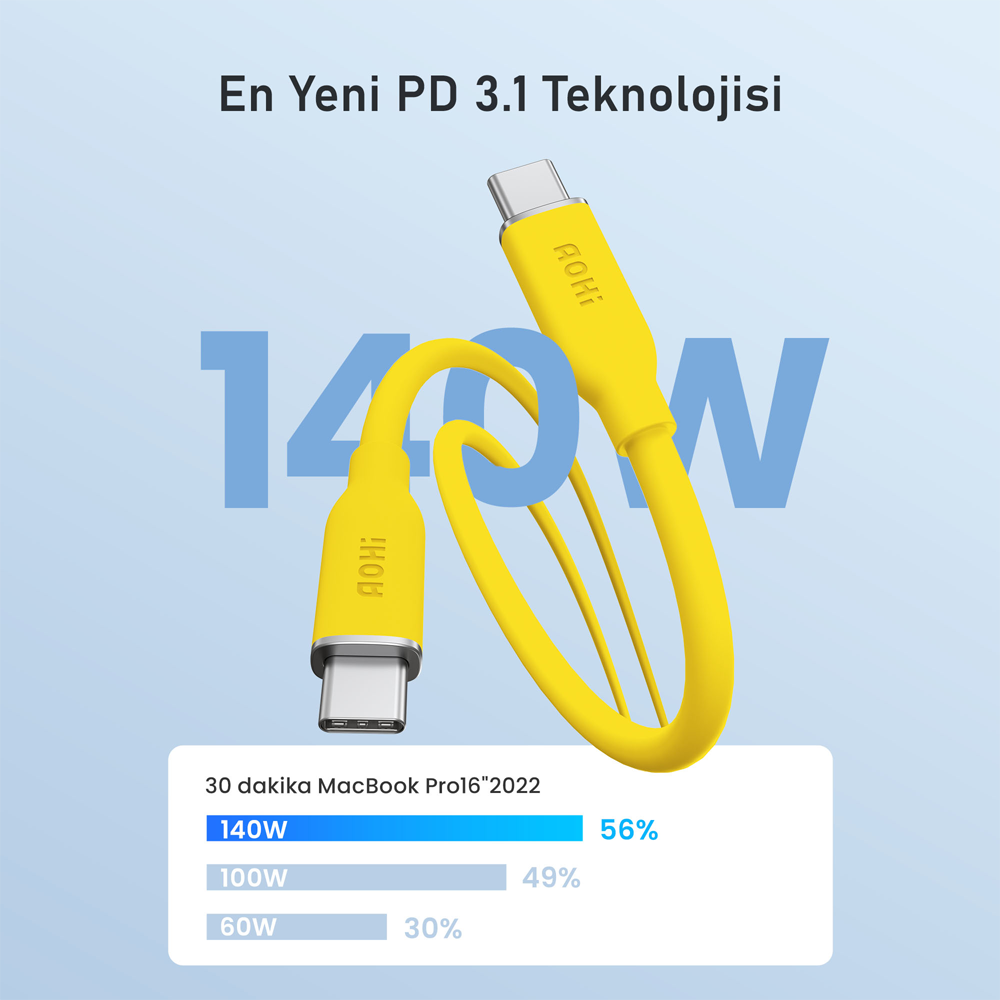 AOHI Silky Type-C to Type-C 1m PD 3.1 480Mbps 140W Süper Hızlı Şarj/Data Kablosu