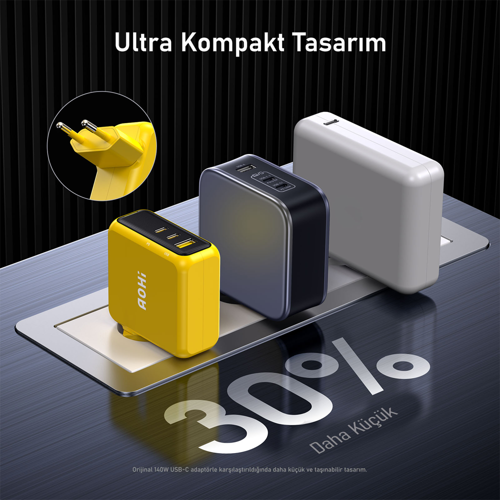 AOHI Magcube 3 Portlu Şarj Adaptörü, 140W Şarj Cihazı, GaN+ Sarı Hızlı Şarj İstasyonu