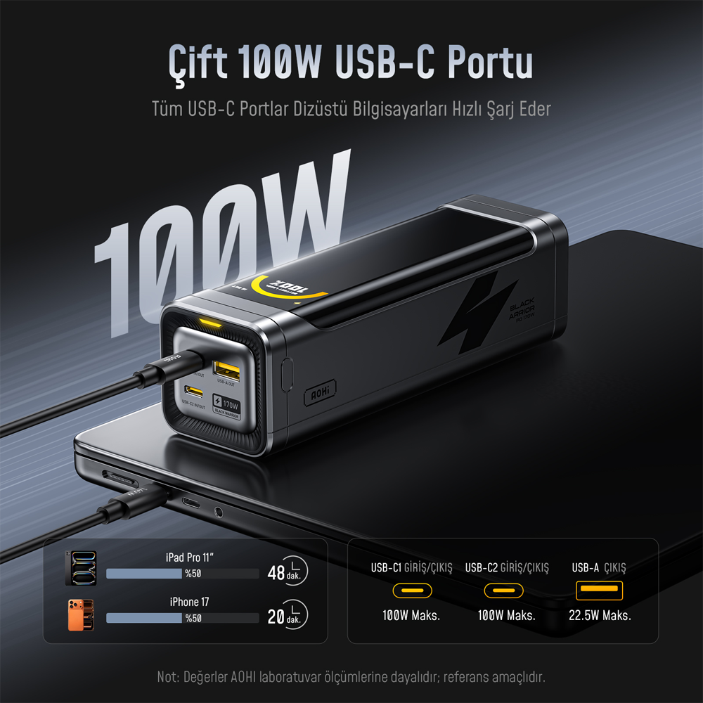 AOHI The Black Warrior PD 170W 25200mAh Power Bank & Power Station