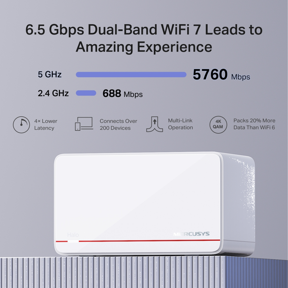 Mercusys HALO H37BE BE6500 WiFi 7 Mesh İkili Router 