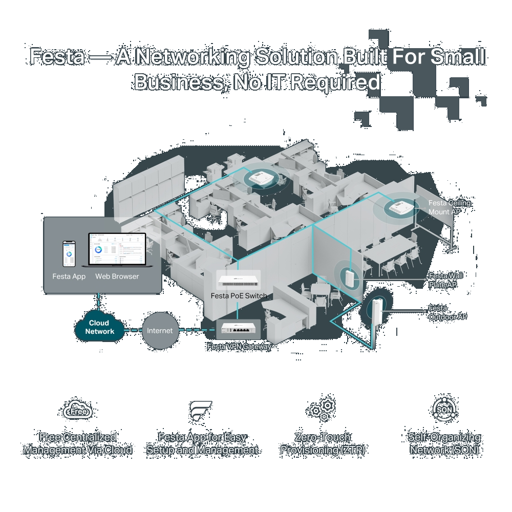 TP-LINK FESTA F52 AC1350 WI-FI 5  Tavan Tipi Access Point