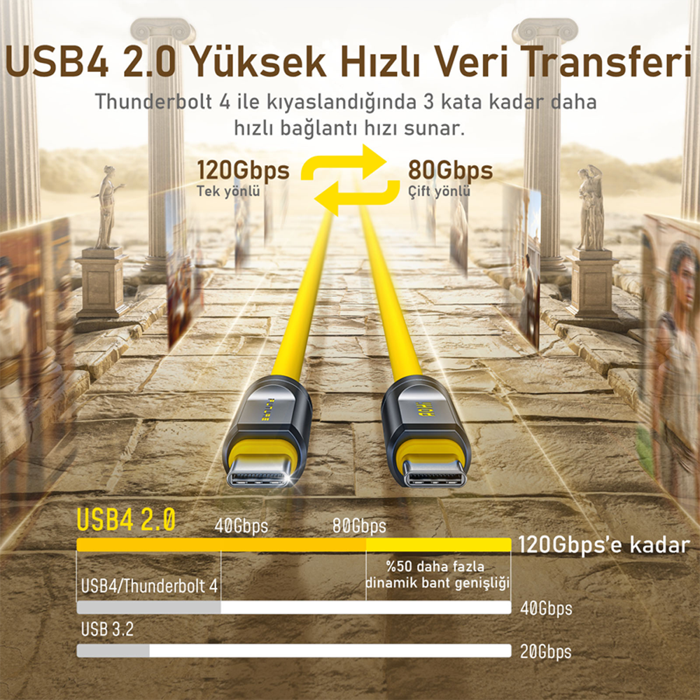 AOHI The Future Adonis Type-C to Type-C 1m PD 3.1 120Gbps 240W 8K Süper Sarı Hızlı Şarj/Data Kablosu