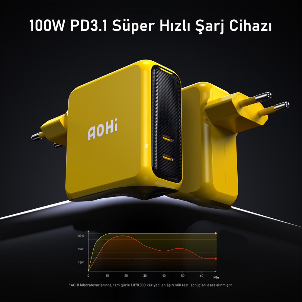 AOHI Magcube 2 Portlu Şarj Adaptörü, GaN+ 100W Sarı Hızlı Şarj Cihazı