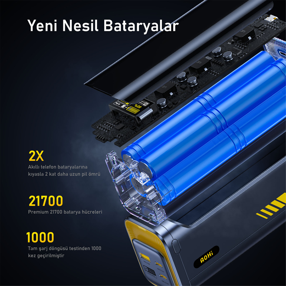AOHI The Future Starship PD 140W 40.000mAh Power Bank & Power Station
