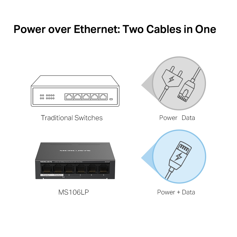 Mercusys MS106LP 6-Port 4-Port PoE 10/100 Mbps Masaüstü Switch