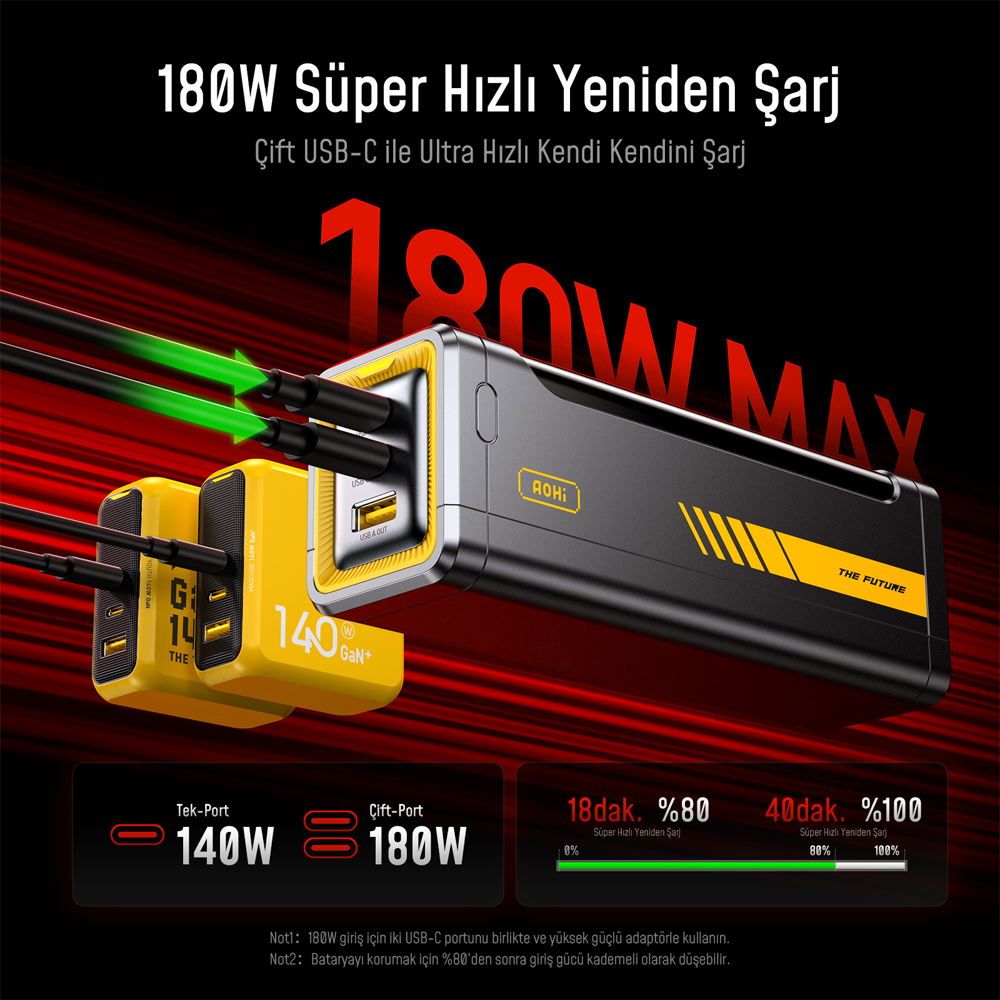 AOHI The Future Starship PD 310W 20.000mAh Power Bank & Power Station