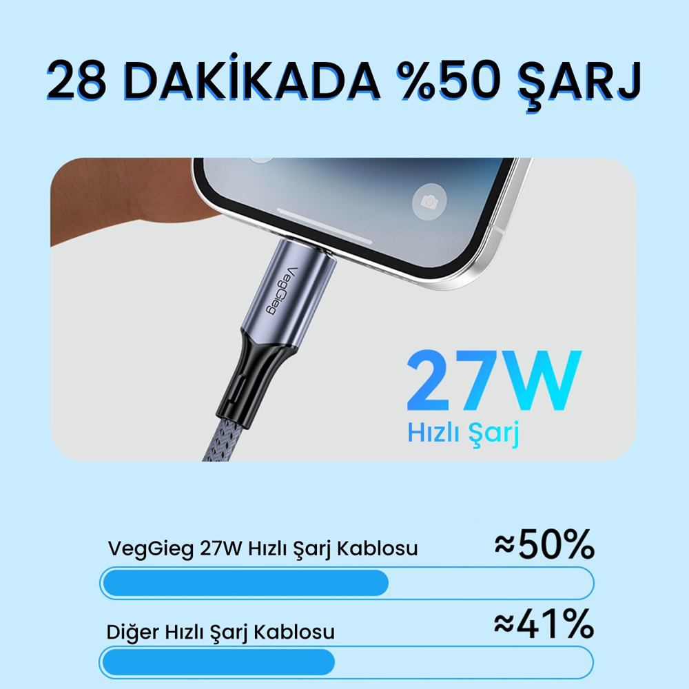 VegGieg 27W 3A Type-C Lightning İphone İpad Hızlı Sarj ve Data Kablosu 2 Metre