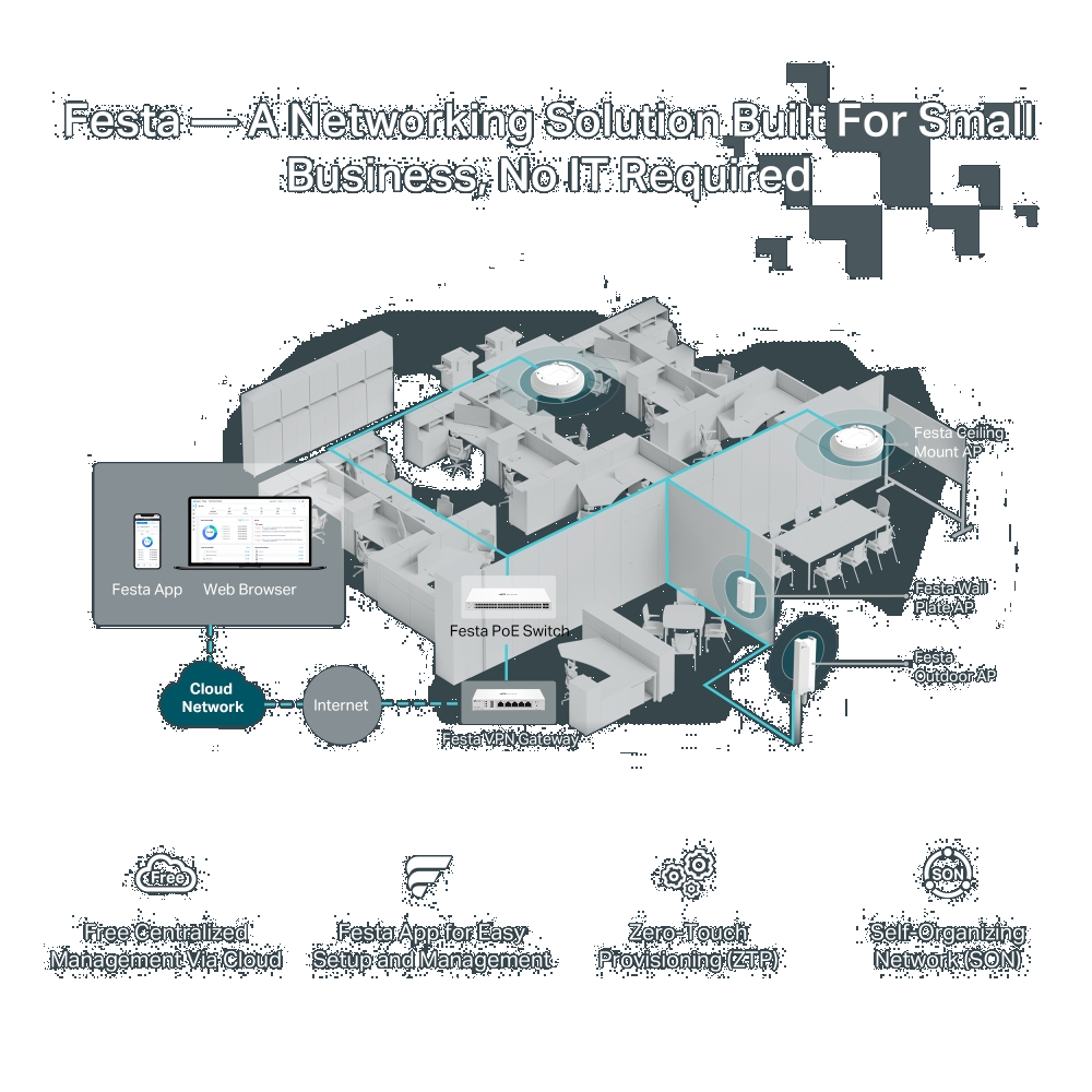 TP-LINK FESTA F61 OUTDOOR AX1800 WIFI6 Dış Mekan Access Point