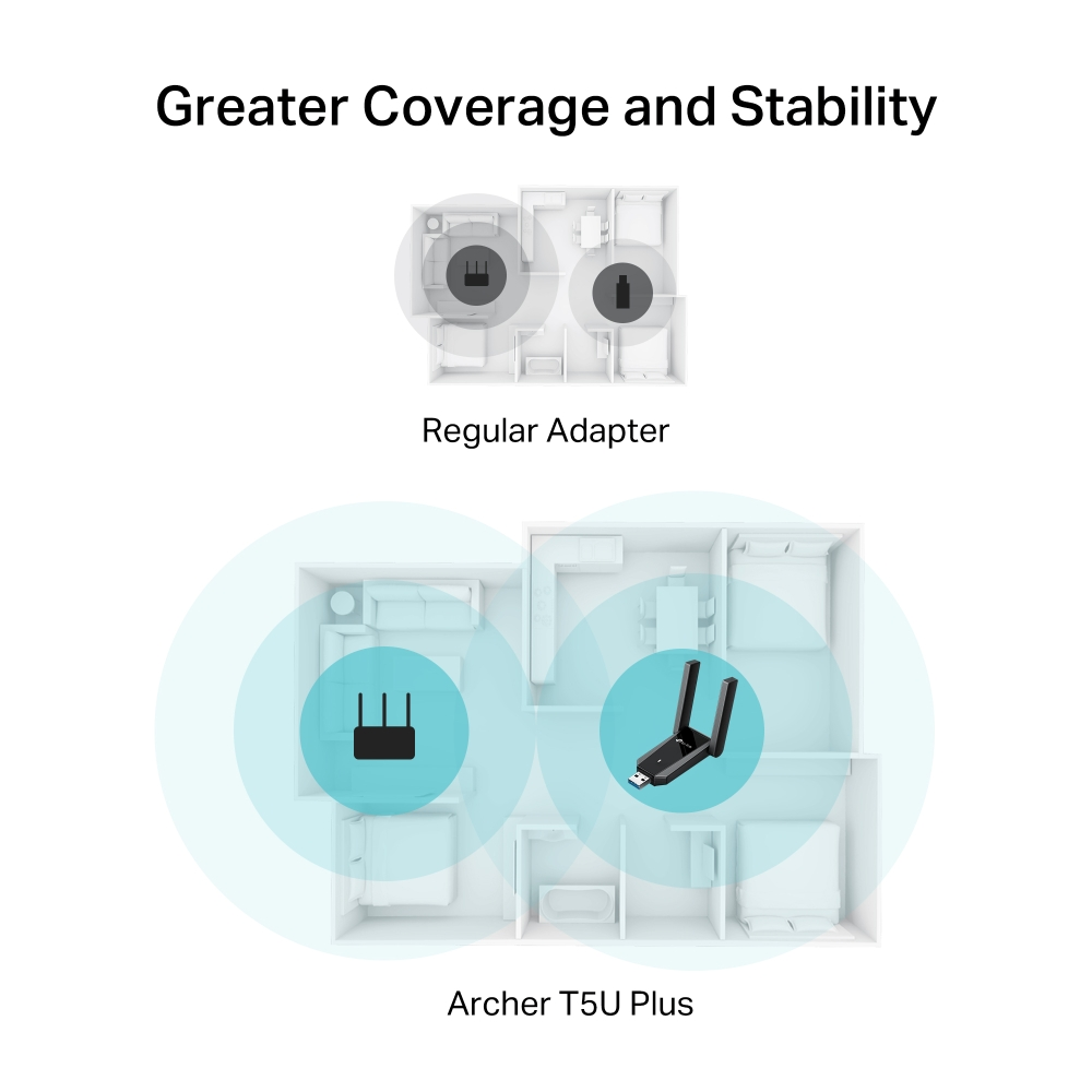 TP-LINK Archer T5U Plus AC1300 Yüksek Kazançlı Wireless Dual Bant USB Adaptör