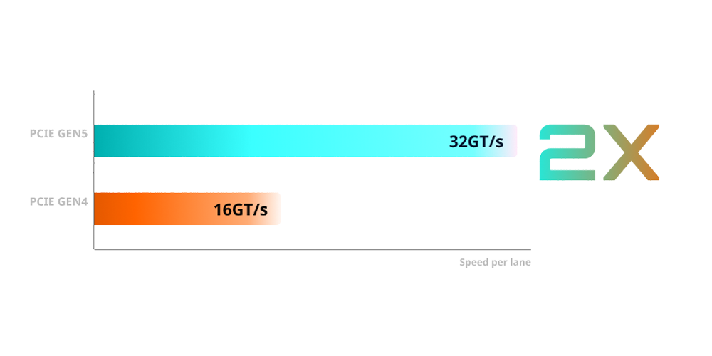 GIGABYTE B760 GAMING X GEN5 Anakart