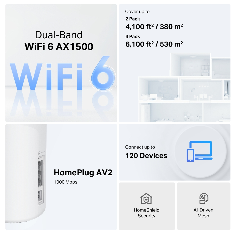 TP-LINK DECO PX10 AX1500 AV1000 WIFI6 Ev Powerline Mesh Sistem 2li
