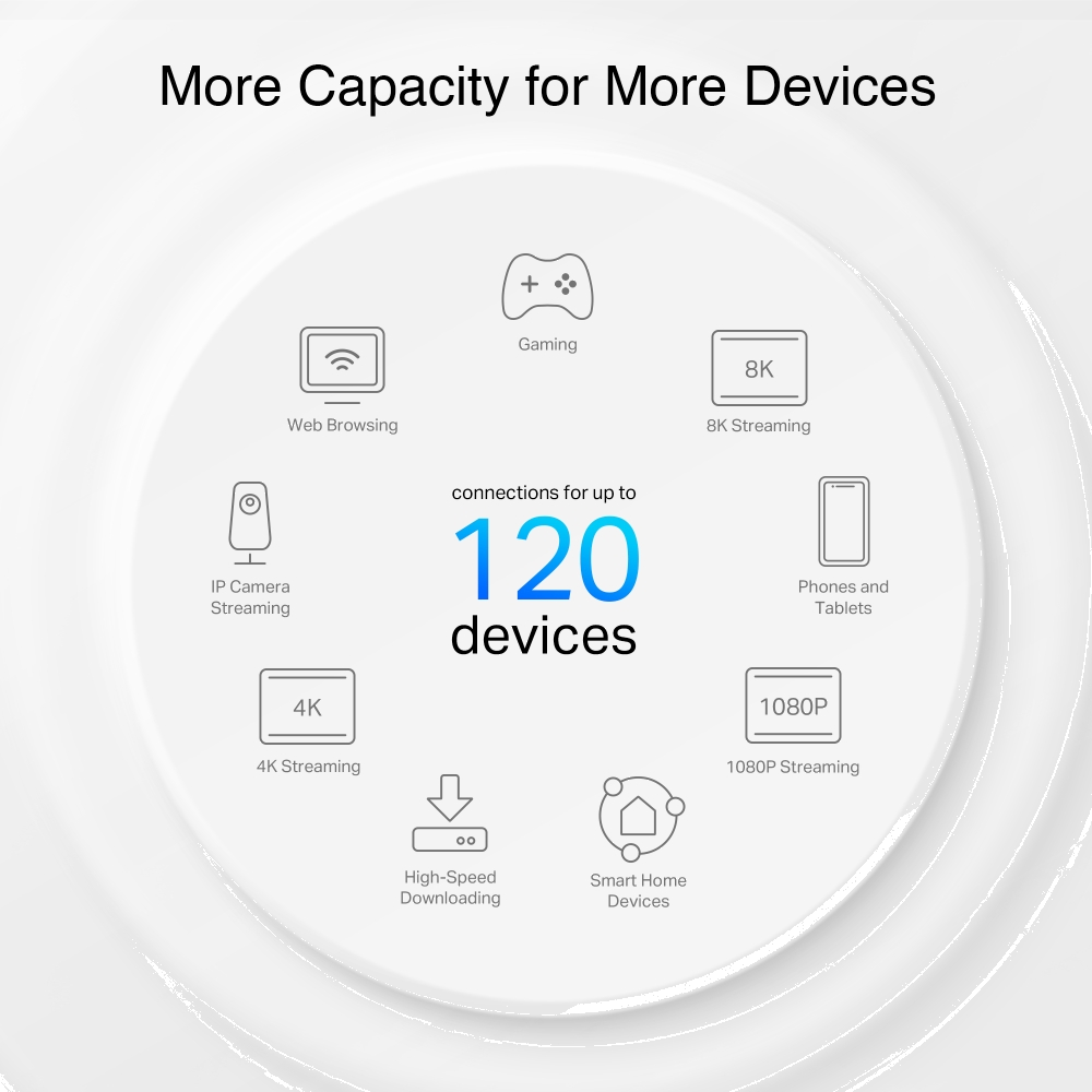TP-LINK DECO PX10 AX1500 AV1000 WIFI6 Ev Powerline Mesh Sistem 2li