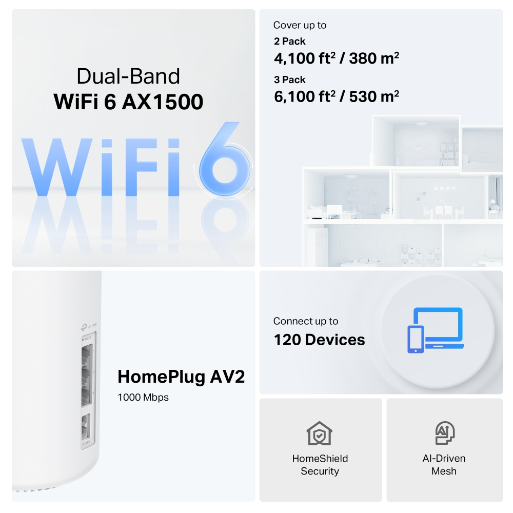 TP-LINK DECO PX10 AX1500 AV1000 WIFI6 Ev Powerline Mesh Sistem 3lü