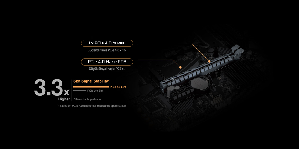 GIGABYTE H610M H V2 Anakart