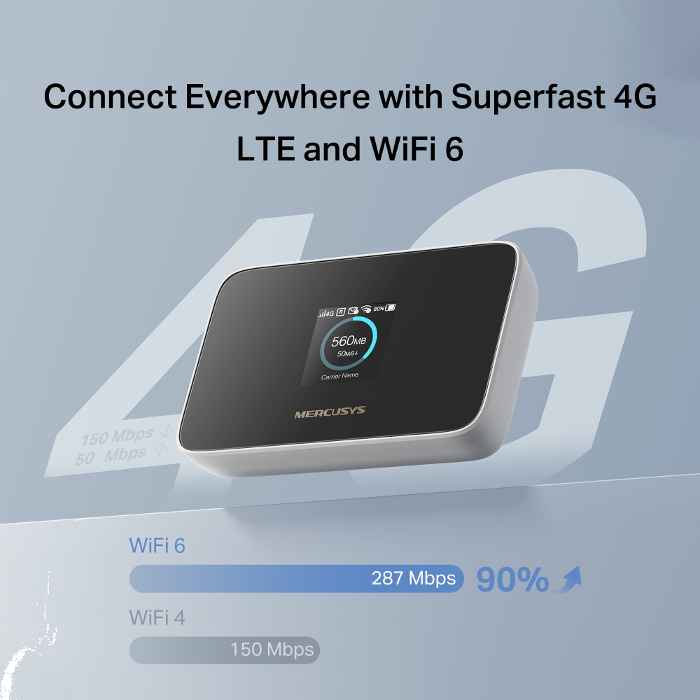 Mercusys MT115 AX300 WIFI6 4G LTE Mobile Wi-Fi 