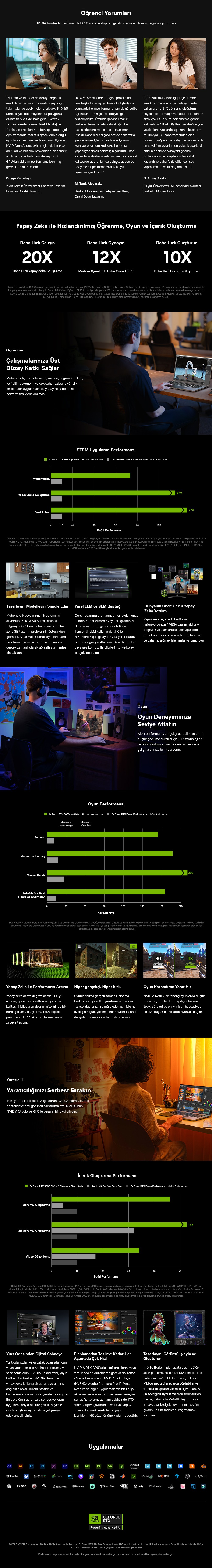 GeForce RTX 5000 Serisi