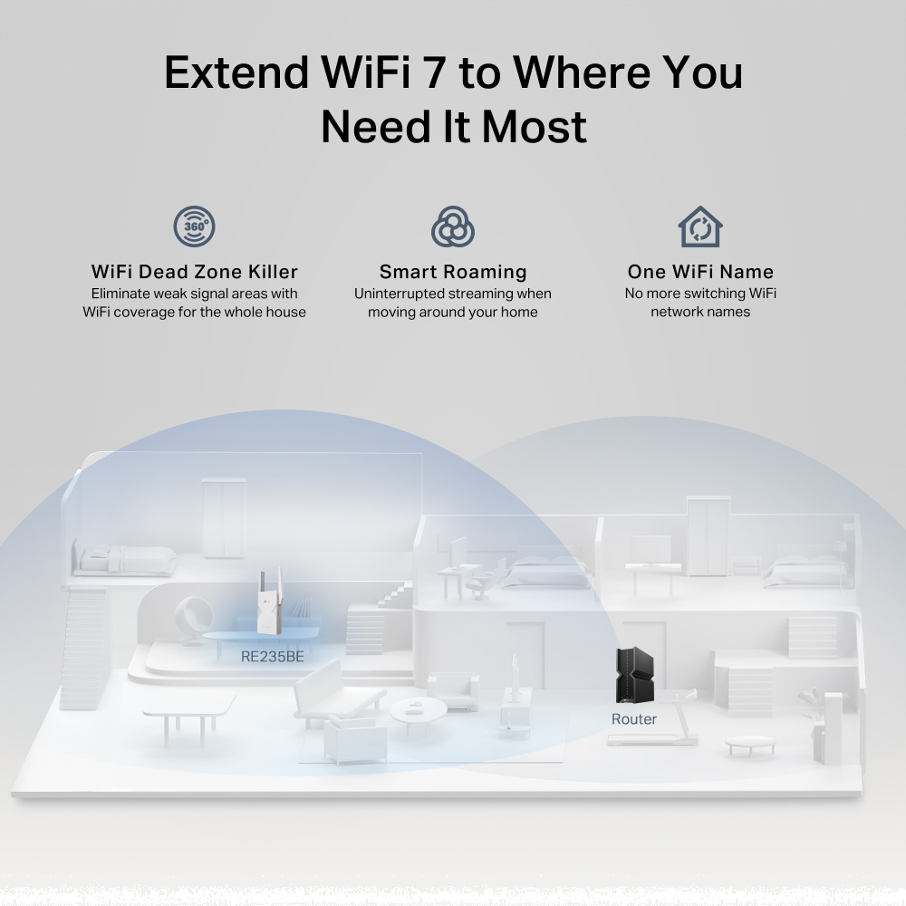 TP-LINK RE235BE BE3600 Mesh WIFI7 Menzil Genişletici