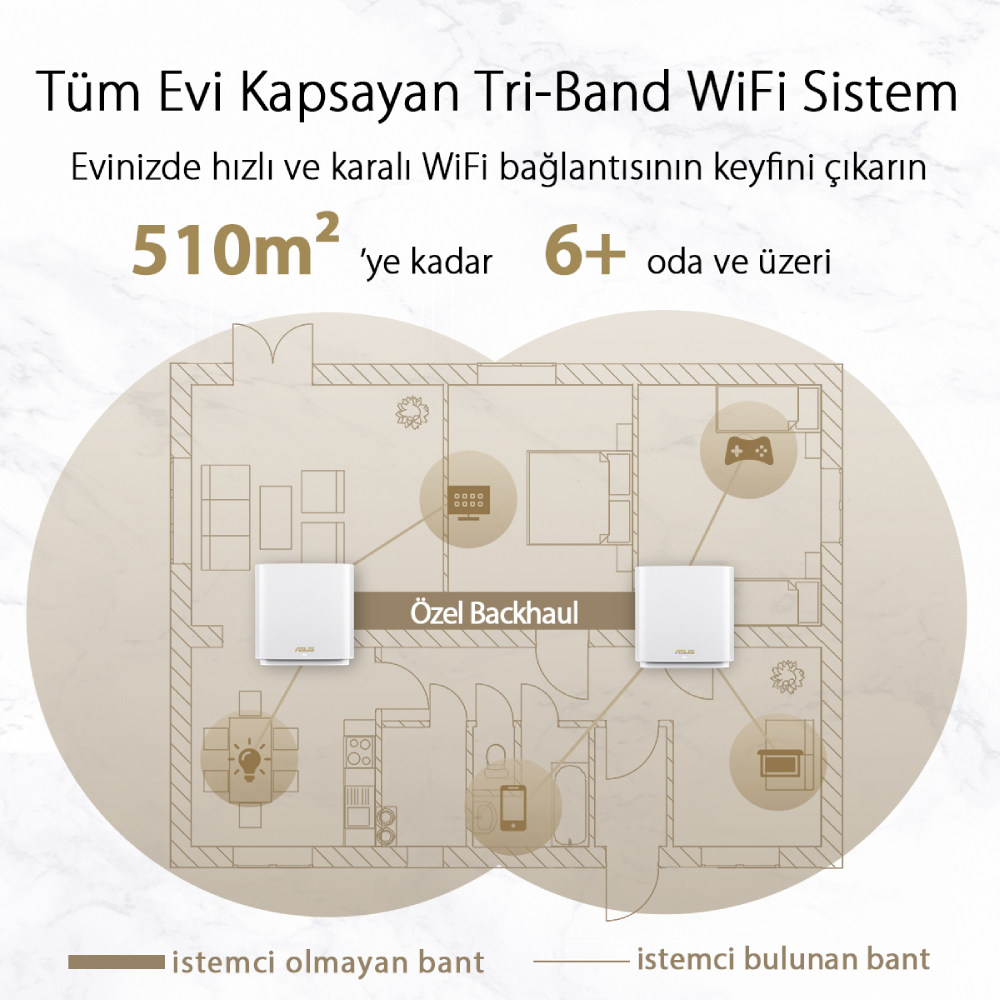 ASUS ZenWifi XT8 WIFI6 Gaming Ai Mesh AiProtectionPro Torrent Bulut DLNA Kablosuz Ağ Dağıtım Mesh Sistemi Tekli Paket