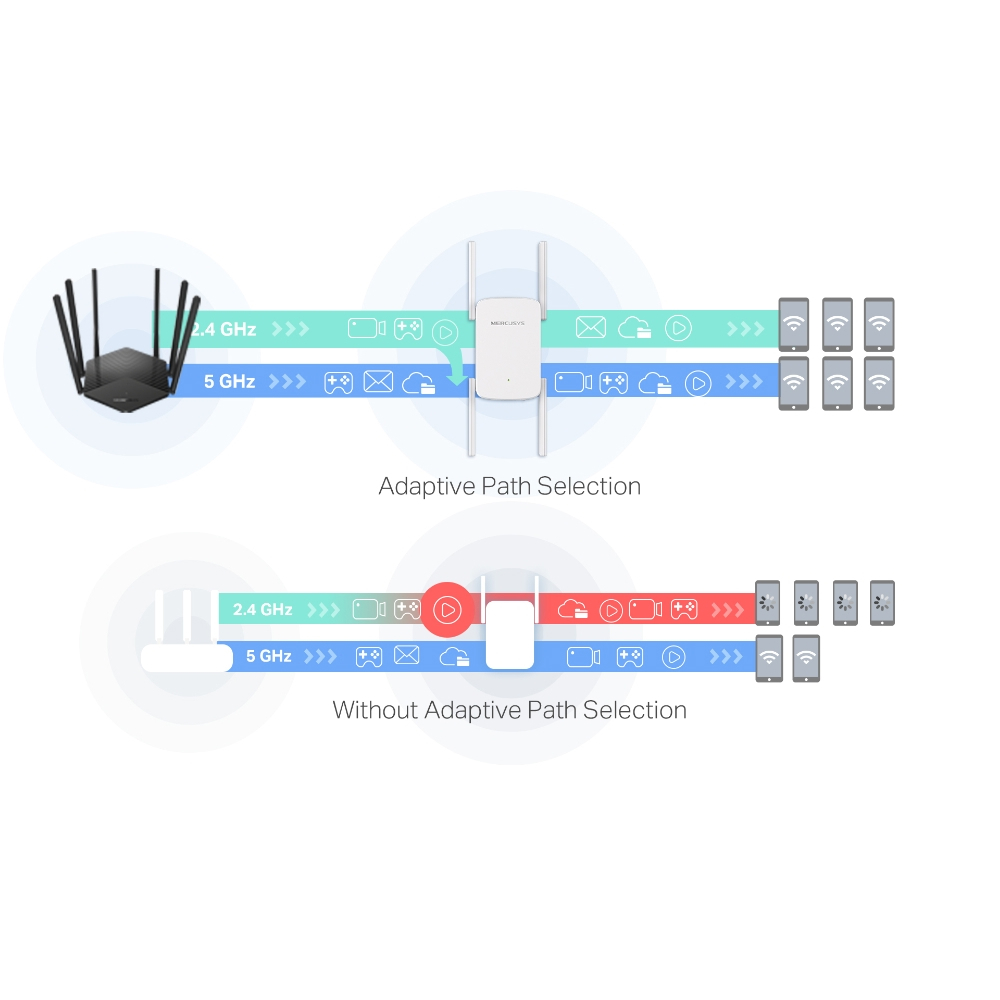 Mercusys ME50G AC1900 Wi-Fi Menzil Genişletici
