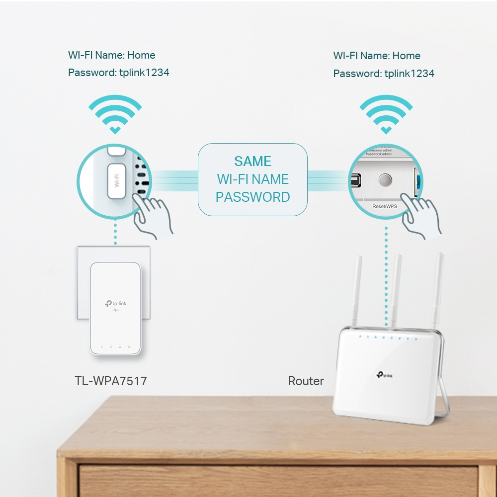 TP-LINK TL-WPA7517 KIT AV1000 Gigabit Powerline ac Wi-Fi Kit