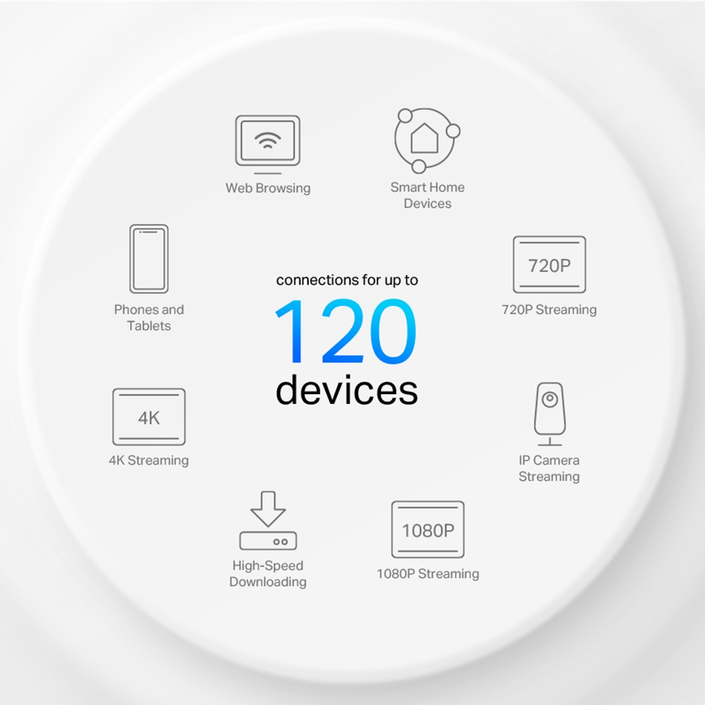 TP-LINK Deco X10 AX1500 Tüm Ev Mesh Wi-Fi 6 Sistemi 3lü