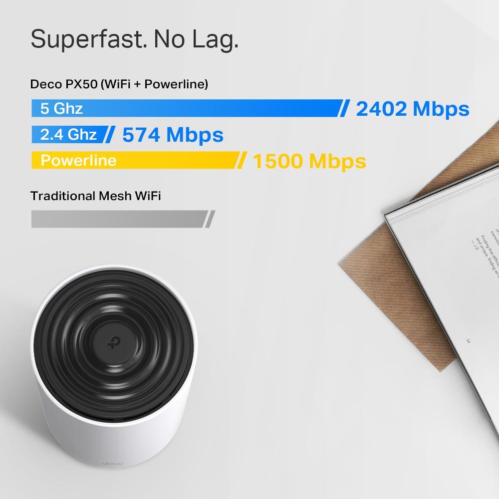 TP-LINK Deco PX50 AX3000 + G1500 Bütün Ev Powerline Mesh WiFi Sistemi 2li