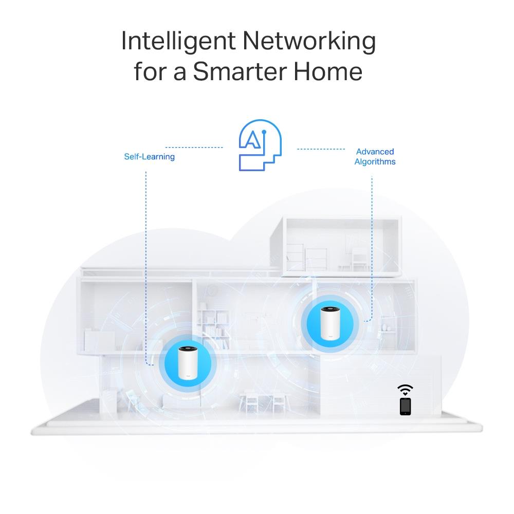 TP-LINK Deco PX50 AX3000 + G1500 Bütün Ev Powerline Mesh WiFi Sistemi 2li