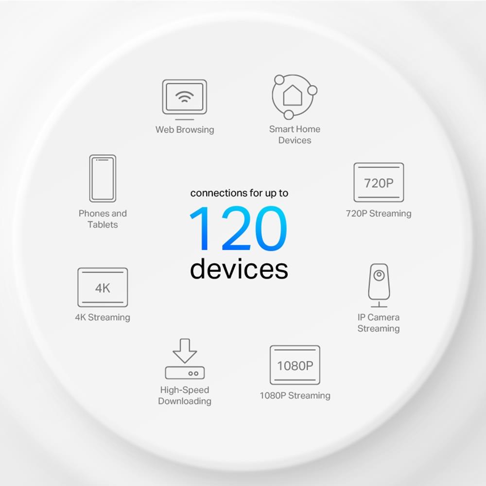 TP-LINK DECO X50 AX3000 Tüm Ev Mesh Wi-Fi 6 Sistemi (1P)