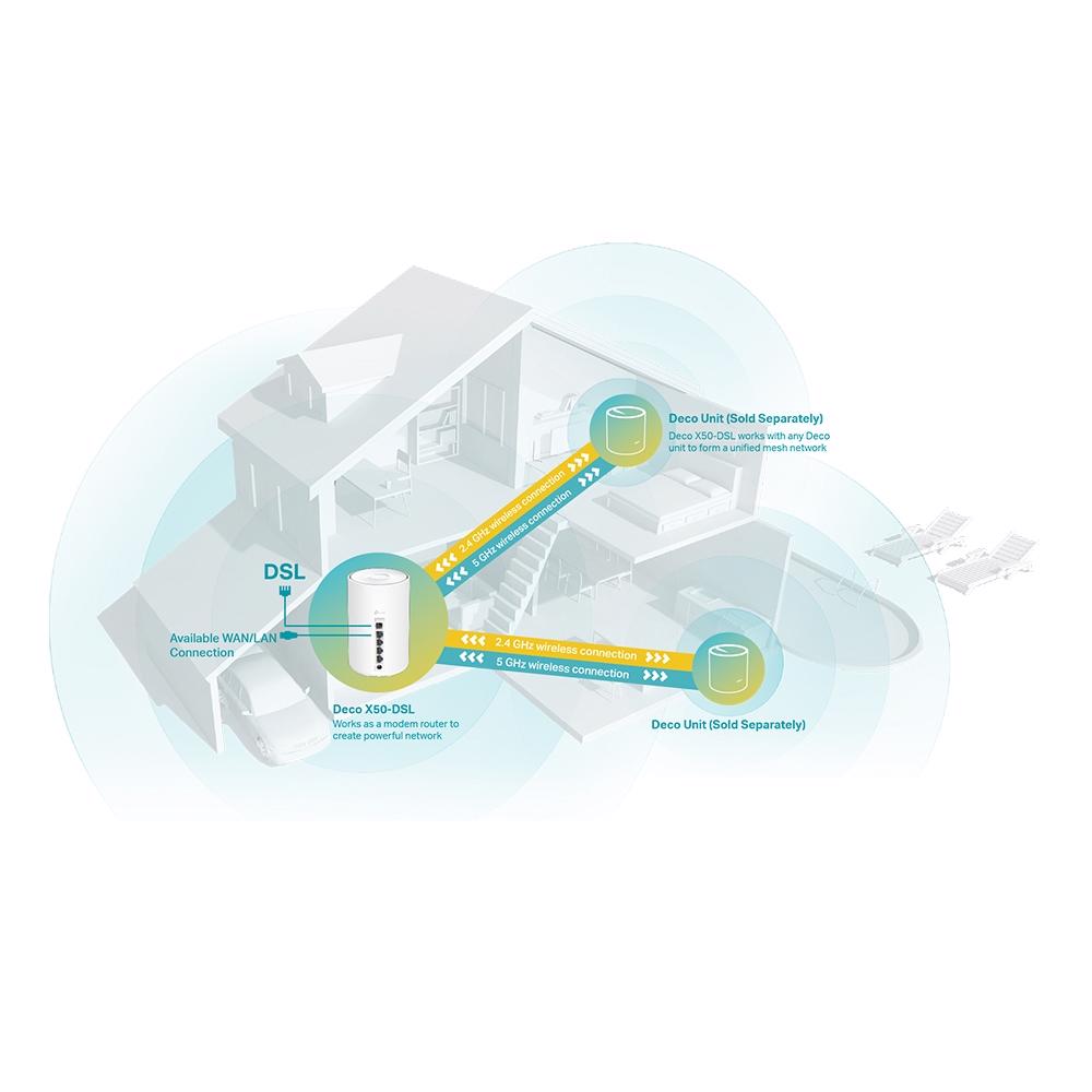 TP-LINK Deco X50-DSL AX3000 VDSL Tüm Ev İçin WiFi 6 Mesh Sistem